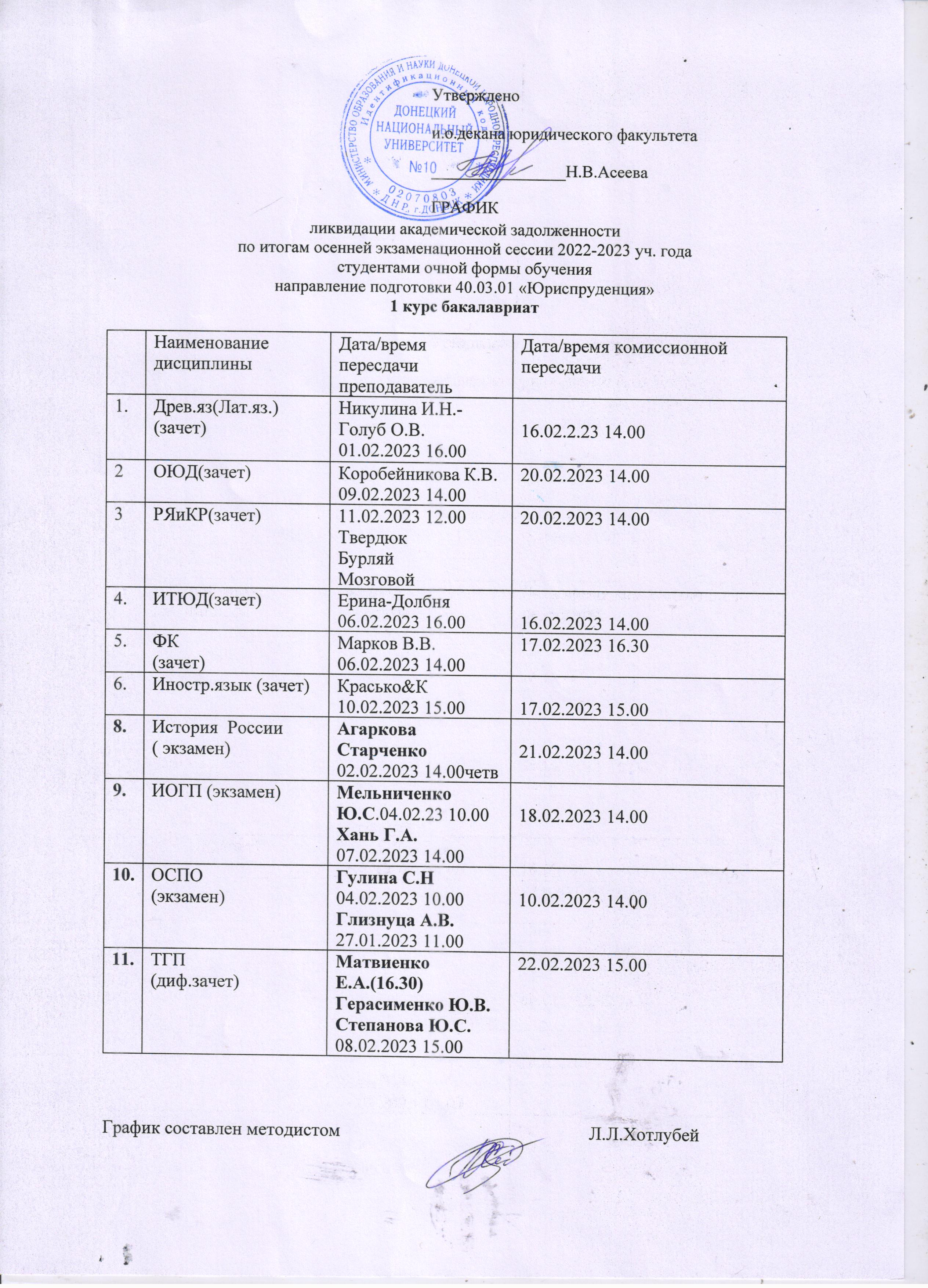 Информация для студентов | Донецкий государственный университет